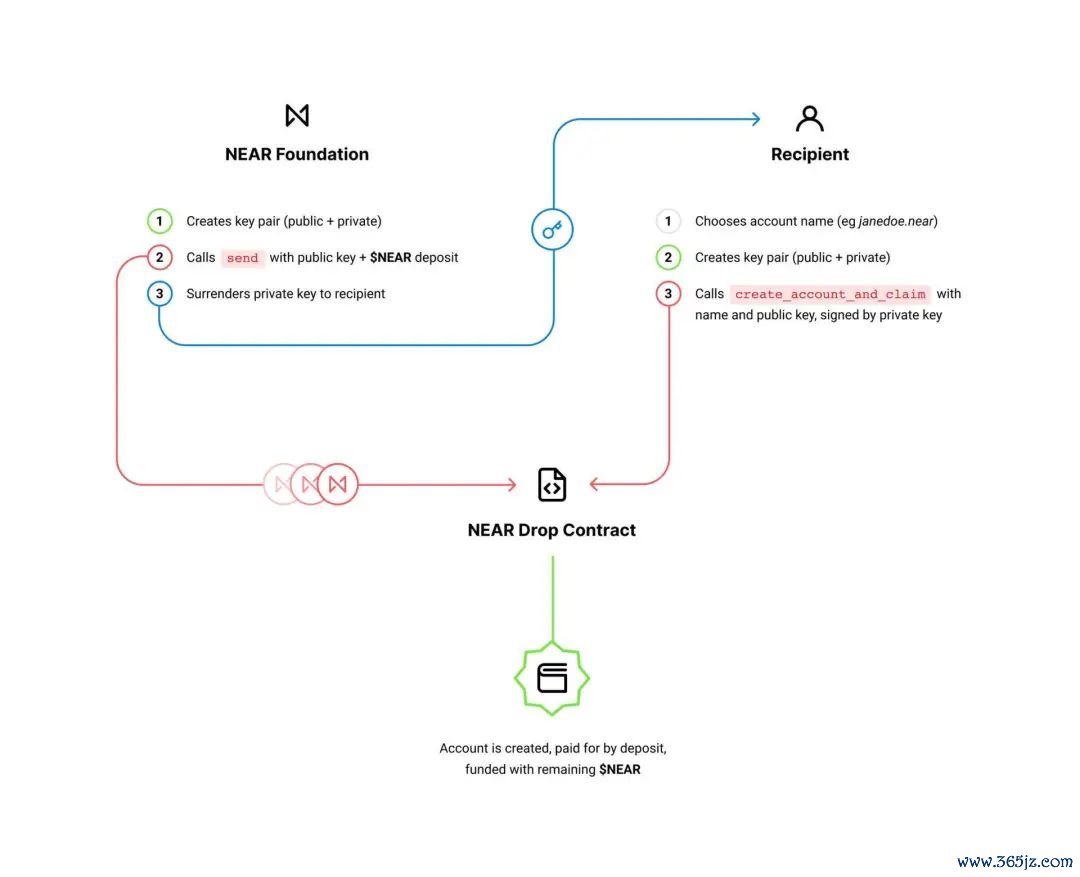 imtoken钱包助记词无效_imtoken钱包_如何在移动设备上优化imtoken钱包官方app的使用？