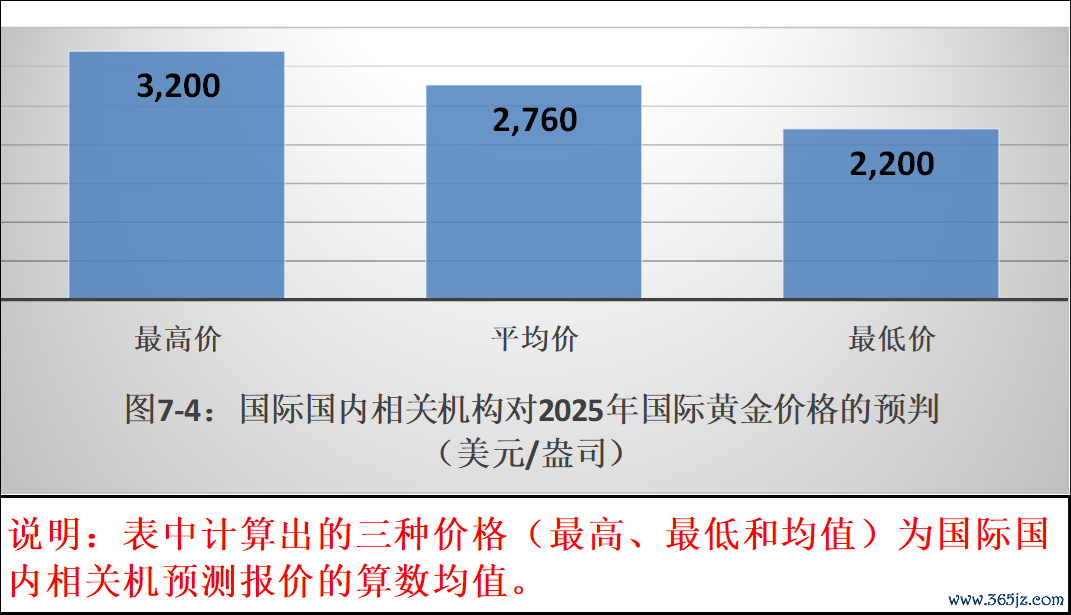 供需决定价格理论_币种的定价机制与供需关系：分析其对市场的影响_供需定价策略