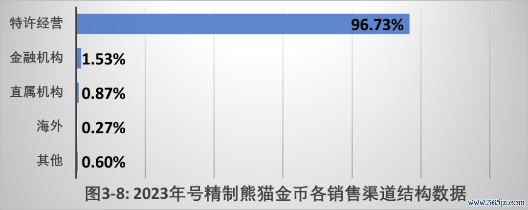 定价在供应链中的作用_币种的定价机制与供需关系:分析其对市场的影响_供求决定价格机制