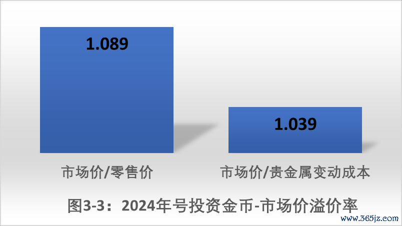 定价在供应链中的作用_供求决定价格机制_币种的定价机制与供需关系:分析其对市场的影响