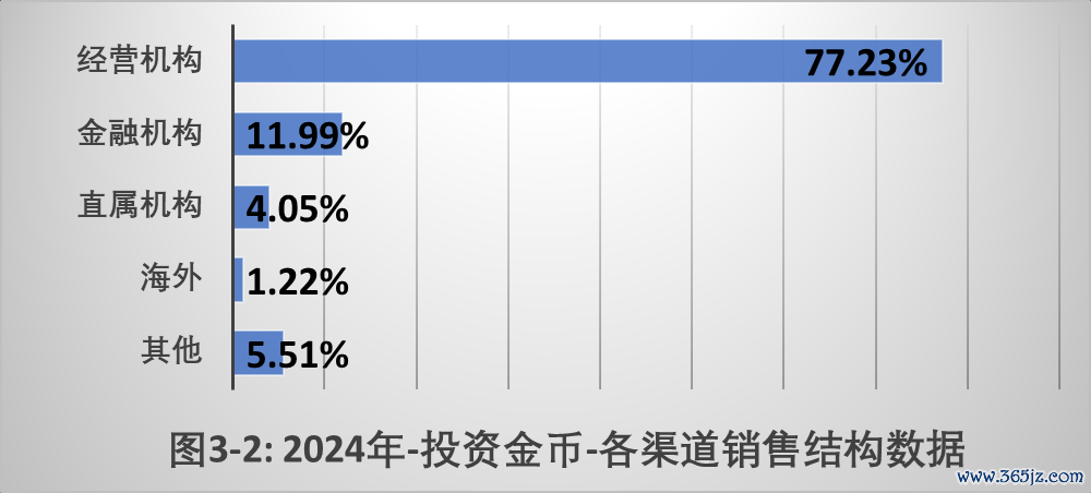 定价在供应链中的作用_供求决定价格机制_币种的定价机制与供需关系:分析其对市场的影响