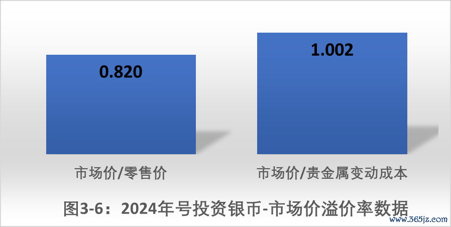 币种的定价机制与供需关系:分析其对市场的影响_定价在供应链中的作用_供求决定价格机制
