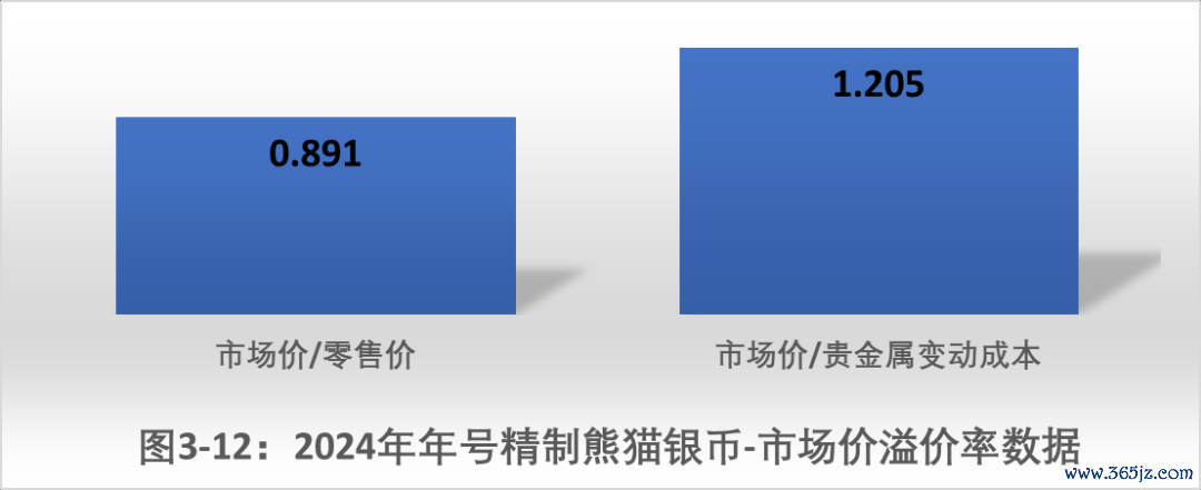 定价在供应链中的作用_供求决定价格机制_币种的定价机制与供需关系:分析其对市场的影响