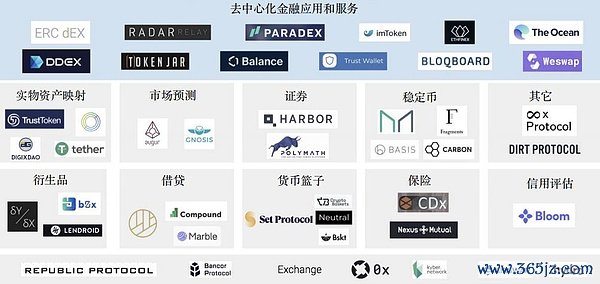 金融钱包是什么意思_如何在token钱包网址上探索去中心化金融（DeFi），了解其对传统金融的影响。_钱包金融最新公告2021