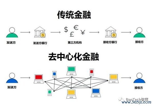 金融钱包是什么意思_如何在token钱包网址上探索去中心化金融（DeFi），了解其对传统金融的影响。_钱包金融最新公告2021