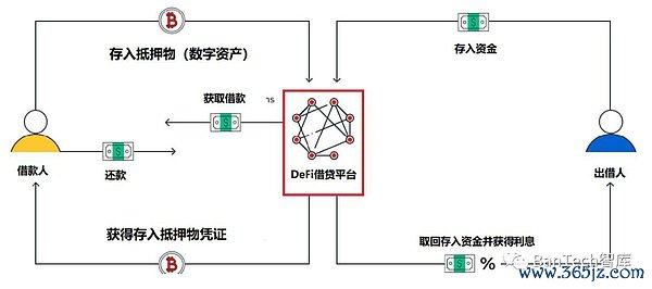 如何在token钱包网址上探索去中心化金融（DeFi），了解其对传统金融的影响。_钱包金融最新公告2021_金融钱包是什么意思