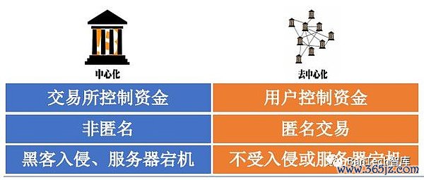 金融钱包是什么意思_如何在token钱包网址上探索去中心化金融（DeFi），了解其对传统金融的影响。_钱包金融最新公告2021